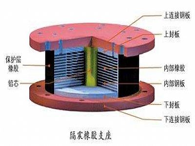 略阳县通过构建力学模型来研究摩擦摆隔震支座隔震性能
