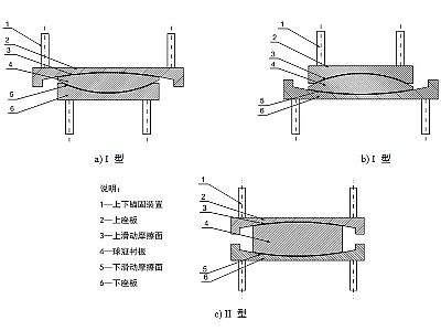 略阳县建筑摩擦摆隔震支座分类、标记、规格