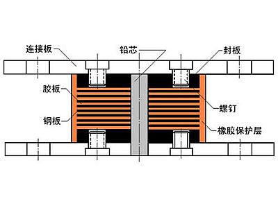 略阳县抗震支座施工-普通板式橡胶支座厂家